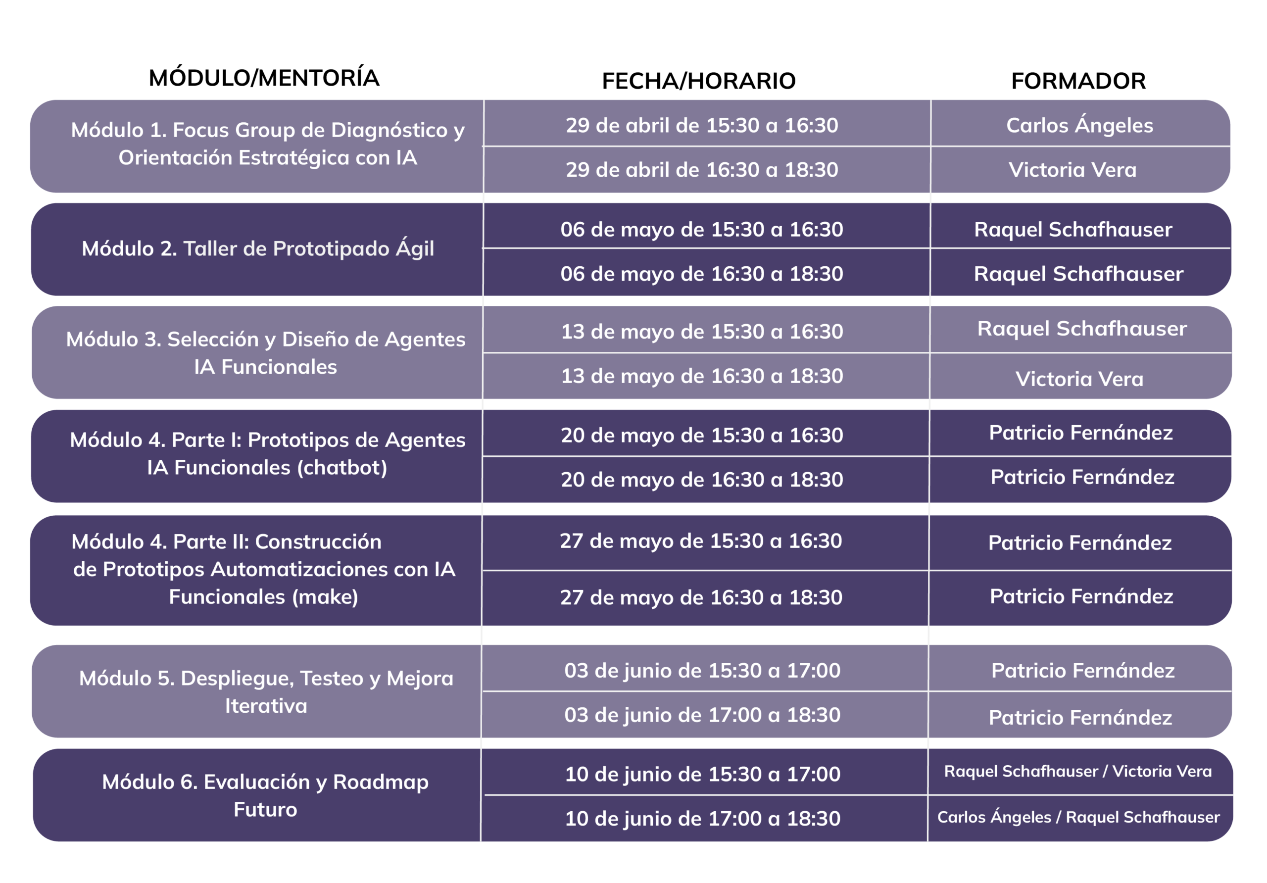 Agentes IA y Automatizacion de tareas 08 scaled